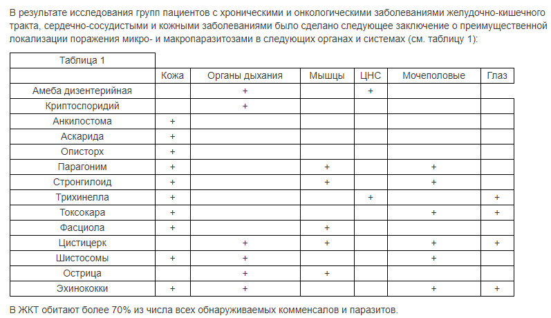 Таблица паразитарных заражений.jpg